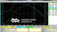 Чип-тюнинг на BMW F10 525d 3.0D AT 204hp (график 1)