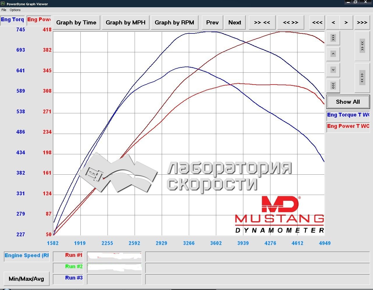 Графики замера мощности и крутящего момента на диностенде BMW X6 M50d 3.0 AT
